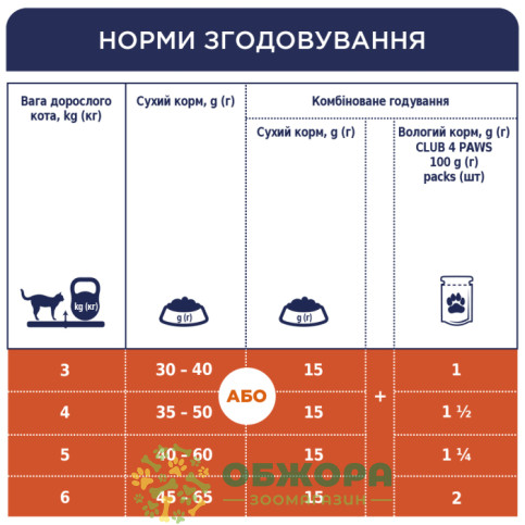 Клуб 4 Лапи вологий корм для стерилізованих котів, в желе з куркою_1