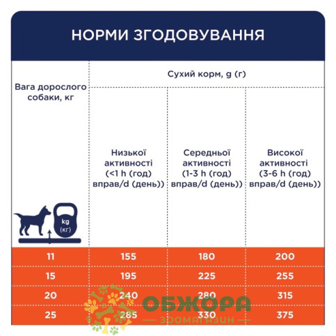 Клуб 4 Лапи сухий корм для собак середніх порід, з качкою_2