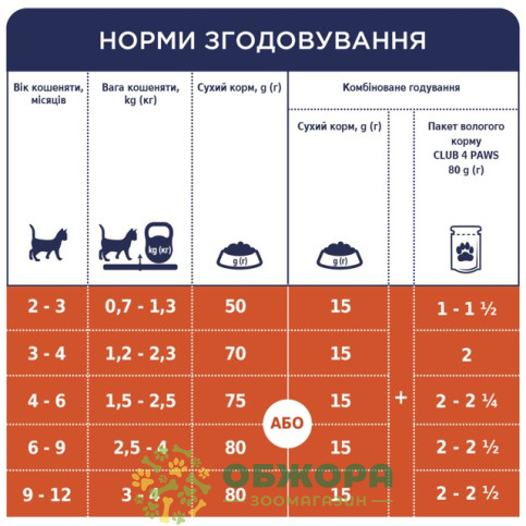 Клуб 4 Лапы влажный корм для котят, в желе с индейкой_1