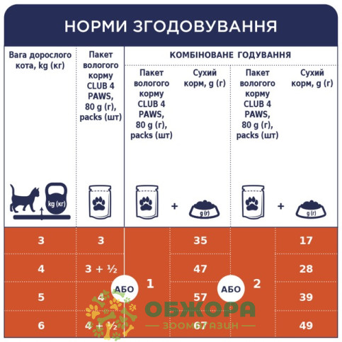 Клуб 4 Лапи вологий корм для котів, в желе з тріскою_1