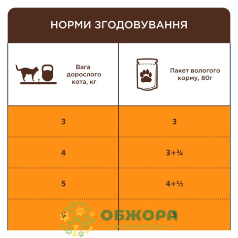 Клуб 4 Лапи Sensitive Digestion вологий корм для котів з чутливим травленням, в соусі з куркою_1