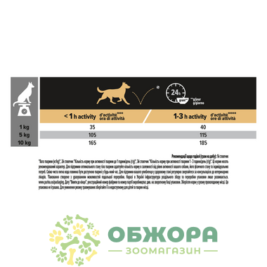 Purina Pro Plan Sensitive Skin Small, Mini Salmon сухой корм для собак малых и миниатюрных пород с чувствительной кожей, с лососем_2