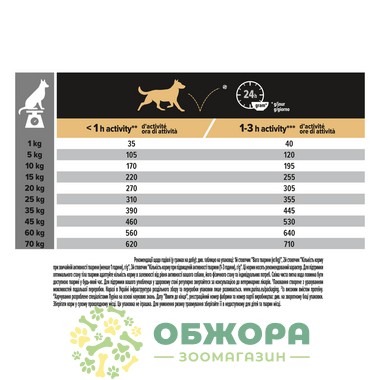 Pro Plan Medium Sensitive Digestion сухой корм для собак больших пород, с чувствительным пищеварением, с ягненком_1