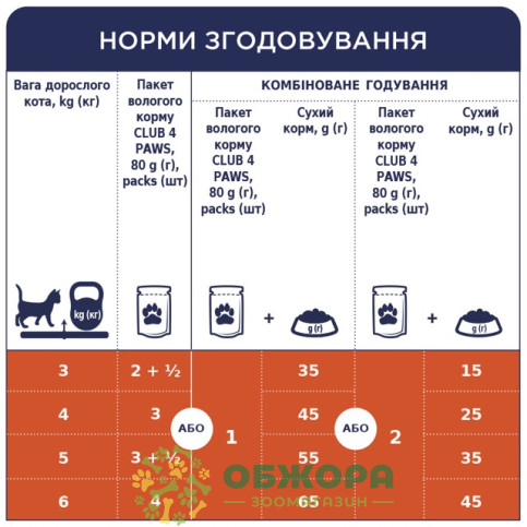Клуб 4 Лапи вологий корм для котів, в соусі з ягням_1
