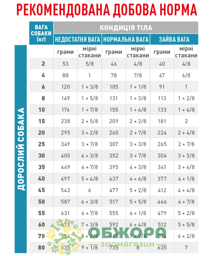 Royal Canin Anallergenic сухий корм для собак аналірдженік_3
