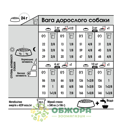 Royal Canin Exigent Mini сухой корм для привередливых собак миниатюрных пород_1