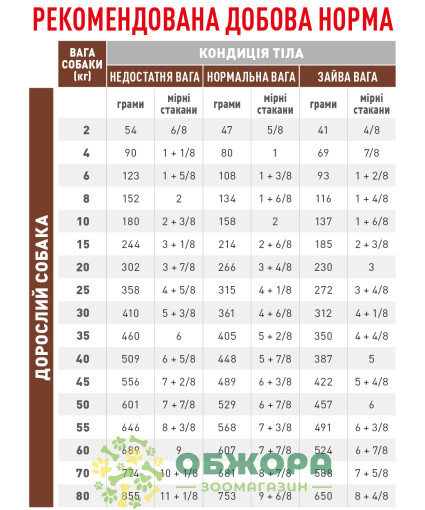 Royal Canin Hepatic Dog сухий корм для собак з захворюванням печінки_2