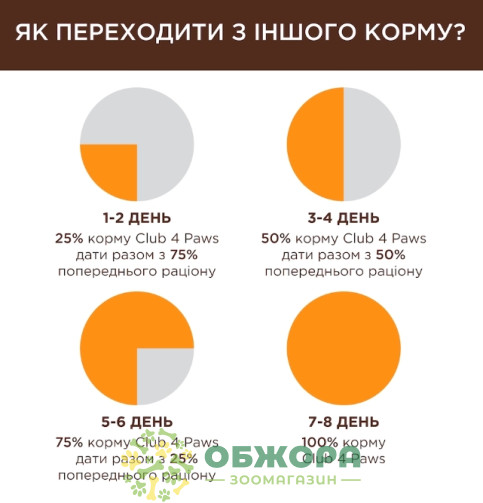 Клуб 4 Лапи вологий корм для котів, в соусі з індичкою_3