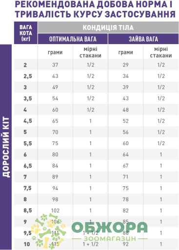 Royal Canin Mature Consult Balance сухой корм для котов возрастом от 7 лет склонных к ожирению_1