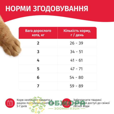 Мяу сухой корм для котов с карасем_4
