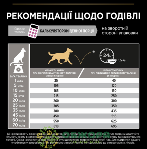 Purina Pro Plan Sensitive Skin Medium Salmon сухой корм для средних пород с чувствительной кожей, с лососем_2