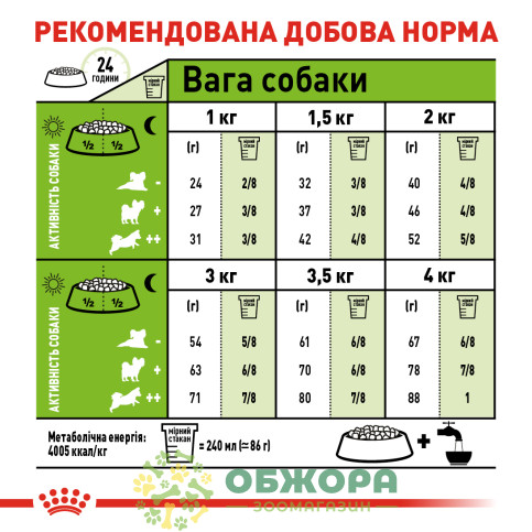 Royal Canin X-Small сухой корм для собак миниатюрных пород_2