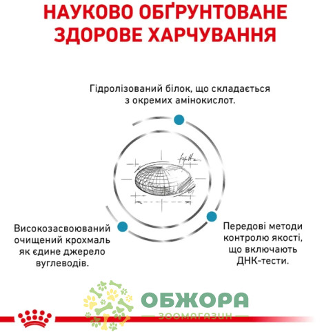 Royal Canin Anallergenic сухой корм для котов аналирдженик_1