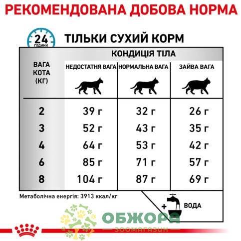 Royal Canin Anallergenic сухой корм для котов аналирдженик_4