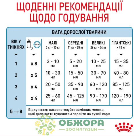 Royal Canin Babydog Milk заменитель молока для щенков с рождения_3