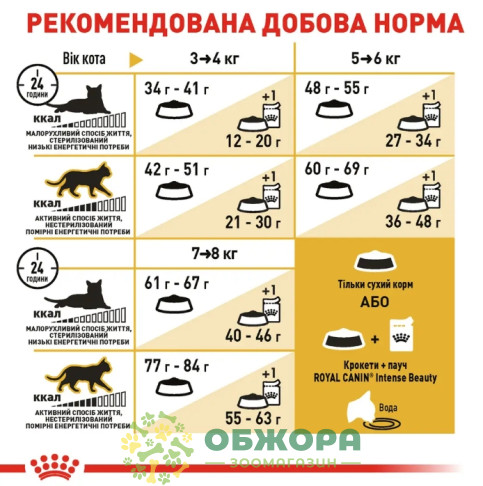 Royal Canin Bengal сухой корм для котов породы Бенгал_4