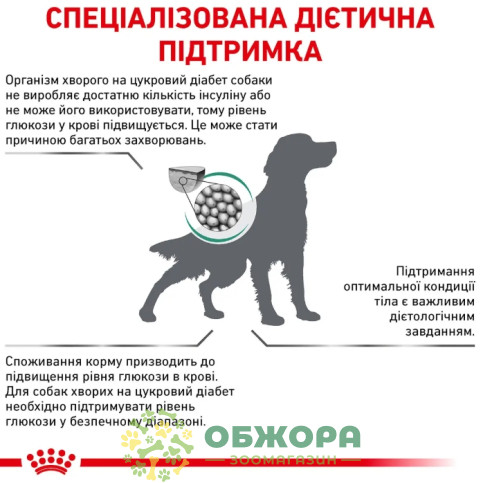 Royal Canin Diabetic Dog сухой корм для собак с сахарным диабетом_1
