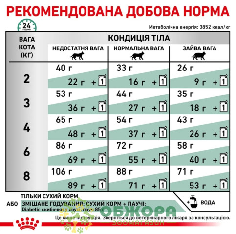 Royal Canin Diabetic сухий корм для котів з цукровим діабетом_4