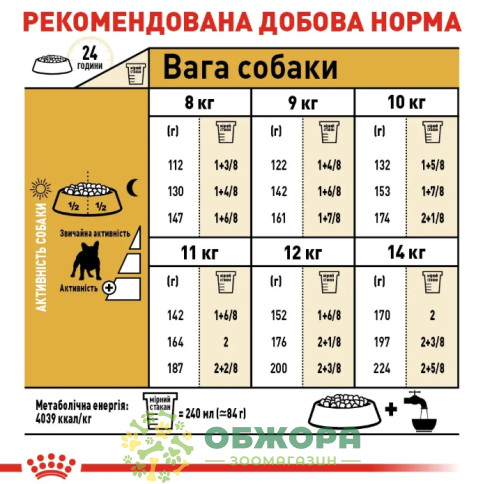Royal Canin French Bulldog сухий корм для собак породи Французький бульдог_4