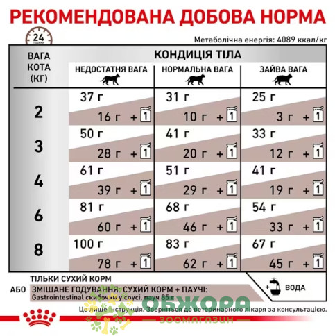 Royal Canin Gastrointestinal Feline сухий корм для кішок при розладах травлення_2
