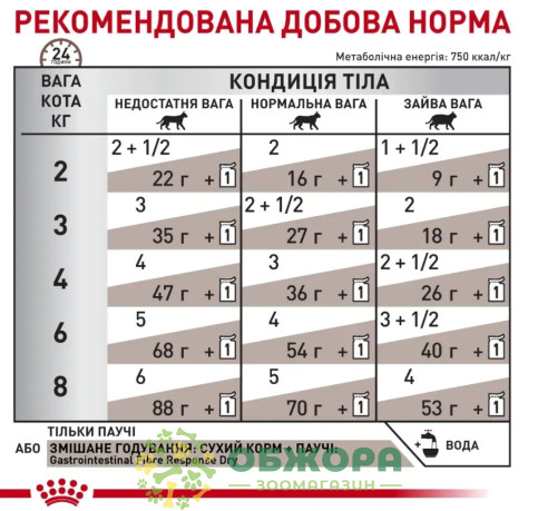 Royal Canin Gastrointestinal Fibre Response in Gravy вологий корм для котів, при розладах травлення_3