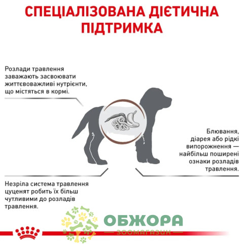 Royal Canin Gastrointestinal Puppy сухий корм для цуценят з розладом травлення_4