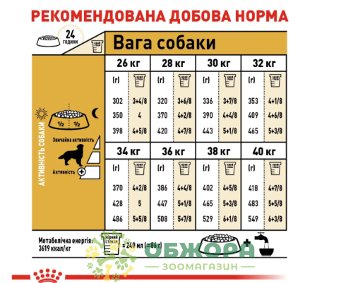 Royal Canin Golden Retriever сухой корм для собак породы золотистый ретривер_5