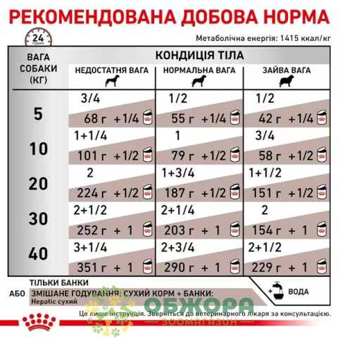 Royal Canin Hepatic вологий корм для собак з хворою печінкою_2