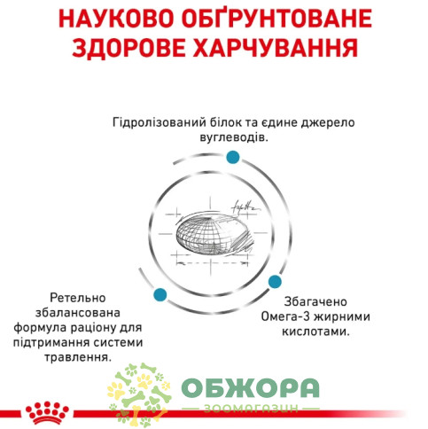 Royal Canin Hypoallergenic сухой корм для собак гипоаллергенный_2