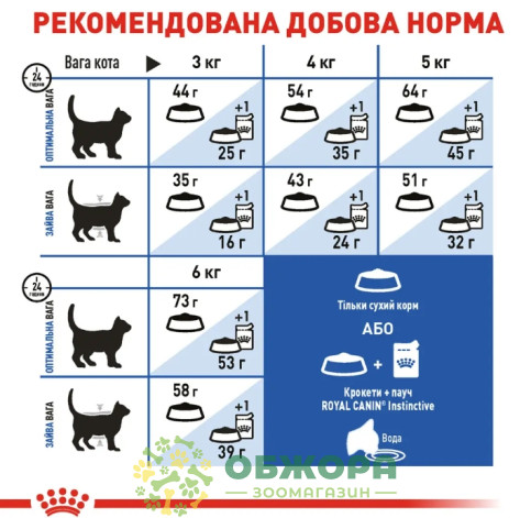 Royal Canin Indoor Long Hair сухий корм для котів проживаючих у приміщенні та для виведення шерсті_1