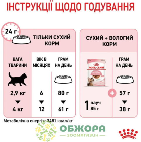Royal Canin Kitten Sterilised сухий корм для стерилізованих кошенят_5
