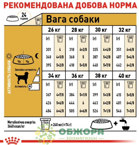 Royal Canin Labrador Retriever сухой корм для собак породы Лабрадор Ретривер_4