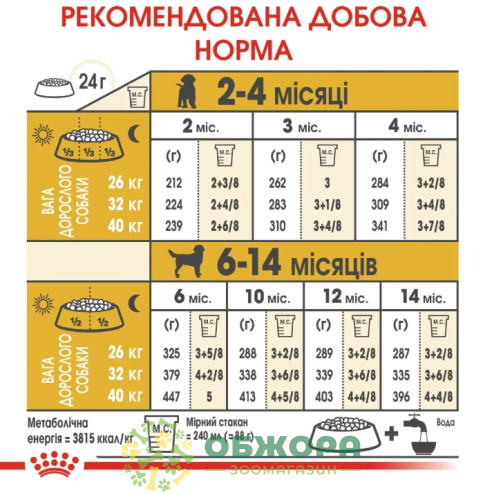 Royal Canin Puppy Labrador Retriever сухой корм для щенков породы Лабрадор_5
