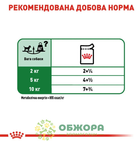 Royal Canin Mini влажный корм для собак малых пород, в соусе_5