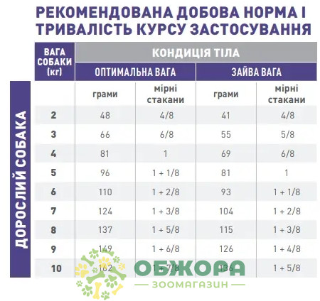 Royal Canin Neutered Adult Small Dog сухий корм для стерилізованих та кастрованих собак схильних до ожиріння_2