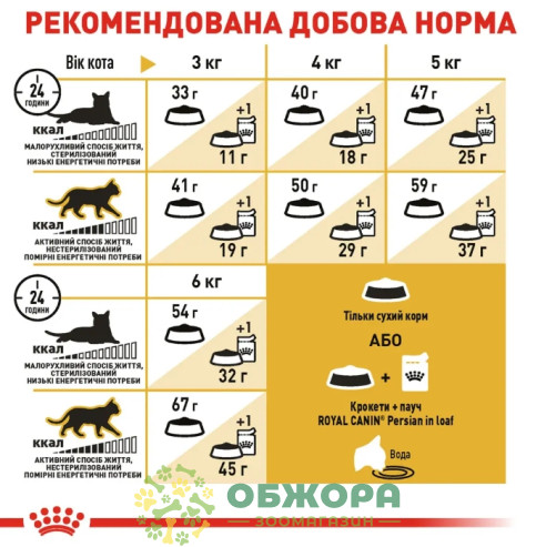 Royal Canin Persian сухий корм для котів Перської породи_3