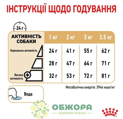 Royal Canin Pomeranian сухой корм для собак породы Померанский шпиц_3