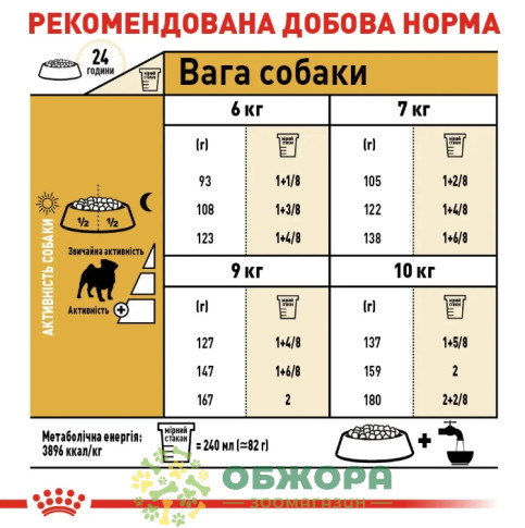 Royal Canin Pug сухой корм для собак породы Мопс_4