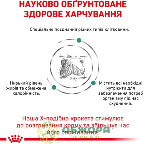 Royal Canin Satiety Weight Management Dog сухой корм для собак склонных к ожирению_3