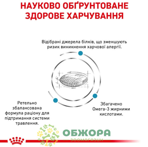 Royal Canin Sensitivity Control Dog сухий корм для собак з небажаною реакцією на корм_5