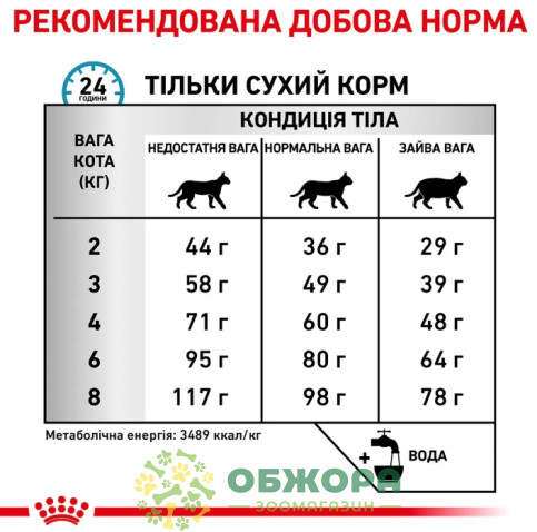 Royal Canin Sensitivity Control сухий корм для котів при небажаній реакції на корм_4