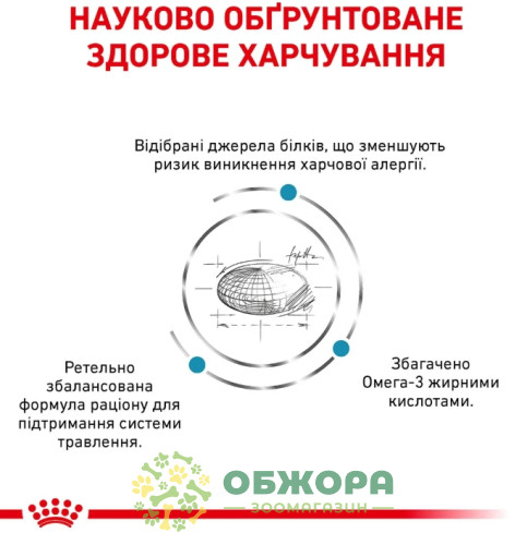 Royal Canin Sensitivity Control сухий корм для котів при небажаній реакції на корм_6