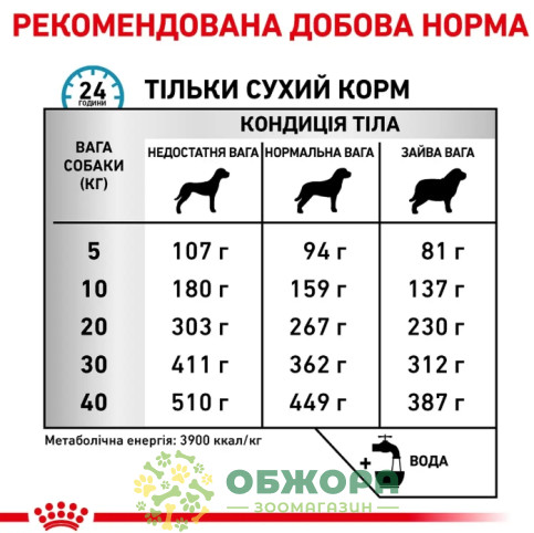 Royal Canin Skin Care сухой корм для собак при дерматозах и выпадении шерсти_3