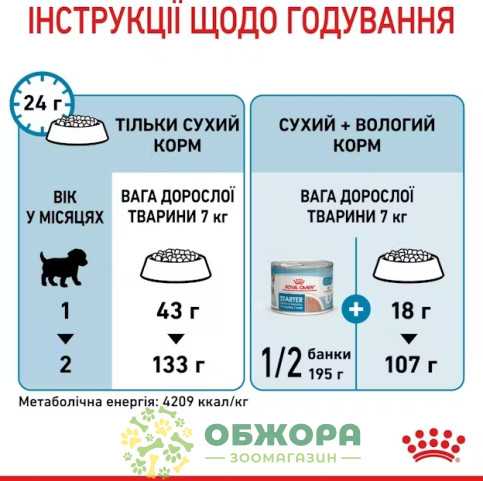 Royal Canin Starter Mother and Babydog Mini сухой корм для беременных собак и щенков малых пород от 1 до 2 месяцев_1