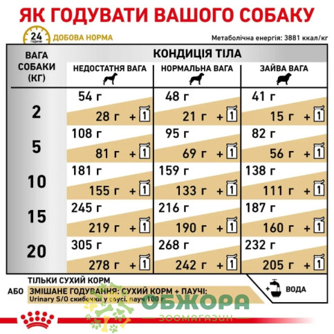 Royal Canin Urinary S/O Dog сухий корм для собак з захворюванням нирок_2