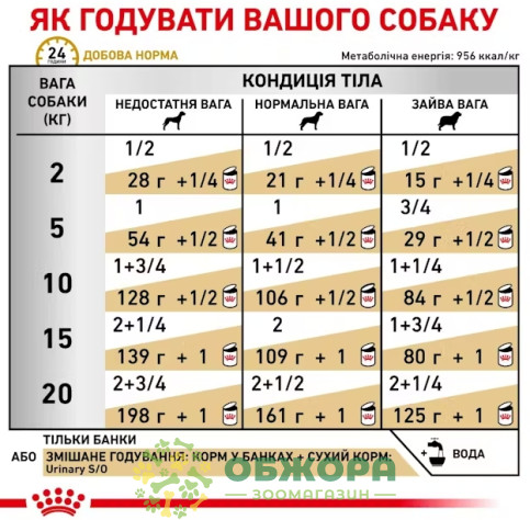 Royal Canin Urinary S/O влажный корм для собак с заболеванием нижних мочевых путей_2