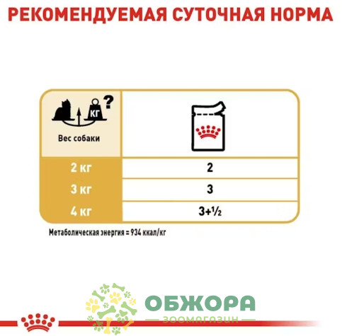 Royal Canin Yorkshire Terrier влажный корм для собак породы Йоркширский терьер, паштет_2