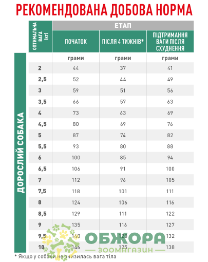 Royal Canin Satiety Weight Management Small Dog сухой корм для собак маленьких размеров склонных к ожирению_1