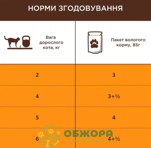 Клуб 4 Лапи вологий корм для котів, в соусі з телятиною_3