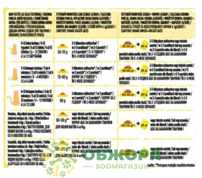 Friskies Junior Chicken сухой корм для котят с курицей и овощами_1